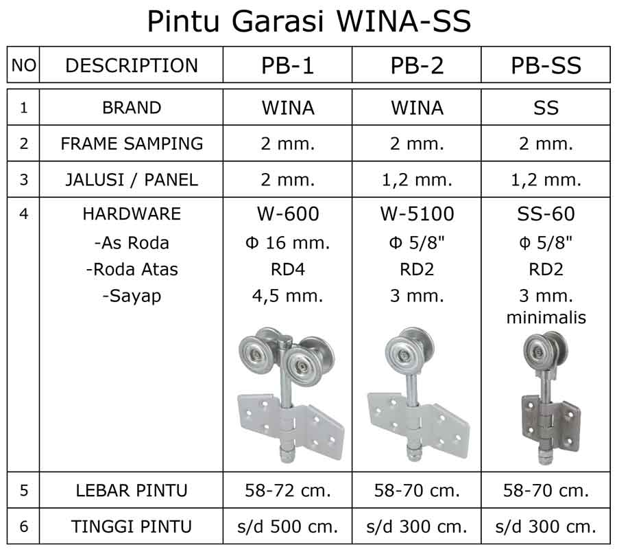 Apa perbedaan Pintu WINA dan Pintu SS?