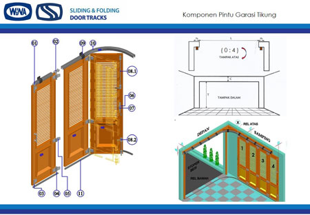 Rel dan Komponen Pintu  Garasi Tikung bagian  3 Pintu  